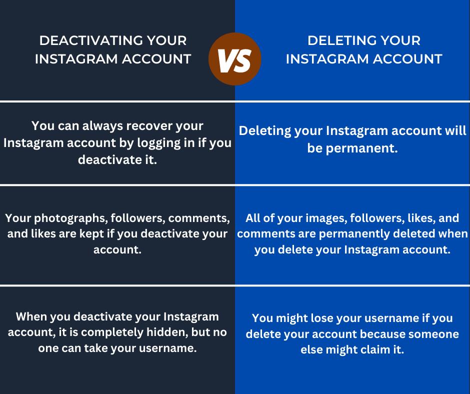 How to deactivate instagram deletemyinfo