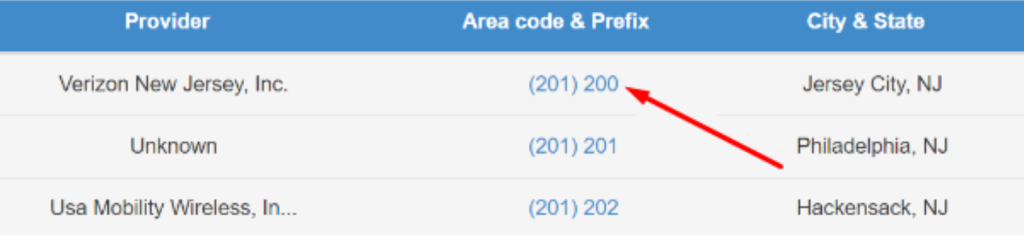 Confidentialphonelookup